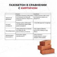 gazobeton-vs-kirpich-derevo-polistirolbeton-2
