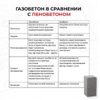 gazobeton-vs-kirpich-derevo-polistirolbeton