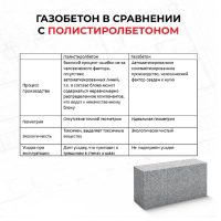 gazobeton-vs-kirpich-derevo-polistirolbeton-3