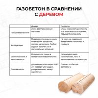 gazobeton-vs-kirpich-derevo-polistirolbeton-4